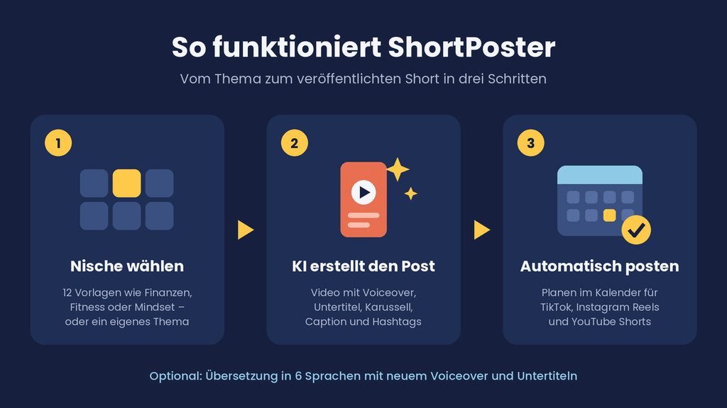 ShortPoster Erfahrungen – So funktioniert ShortPoster in 3 Schritten