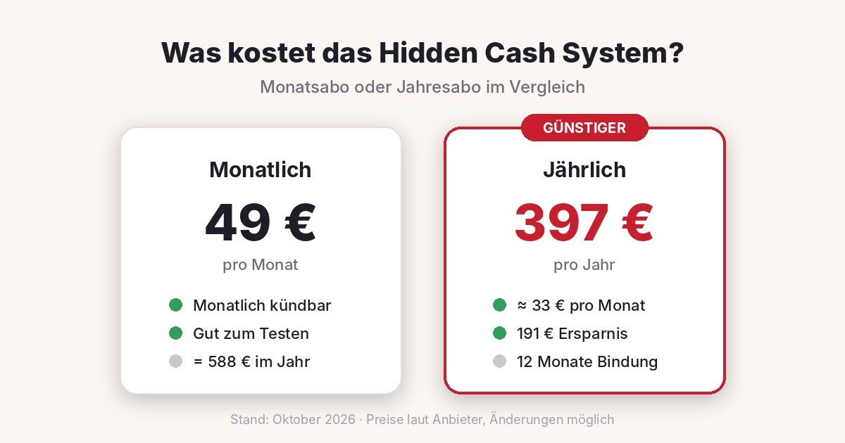 Hidden Cash System Erfahrungen: Was taugt die KI-Software für Pinterest-Affiliate-Marketing wirklich? 7 Hidden Cash System Preise – Monatsabo 49 € oder Jahresabo 397 € im Vergleich