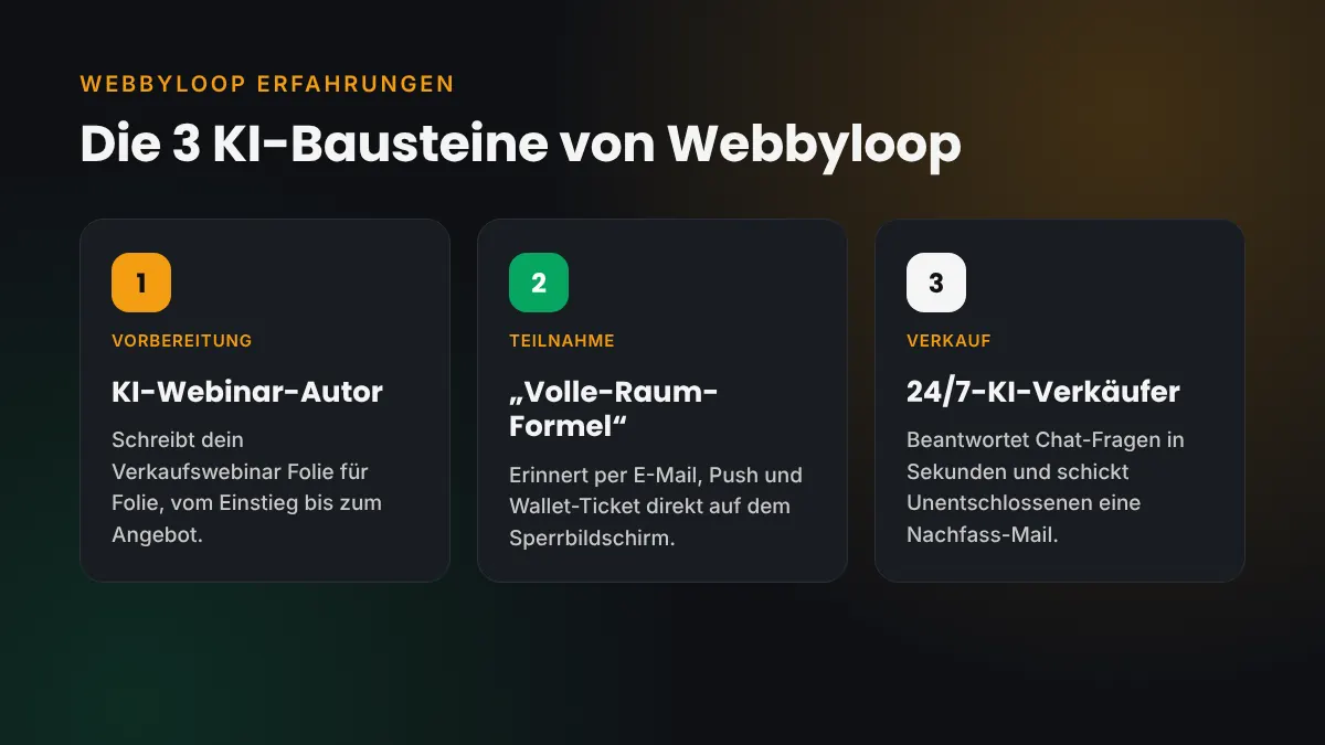 Webbyloop Erfahrungen: Was kann die KI-Webinar-Software von Sven Hansen? 3 Webbyloop Erfahrungen – die 3 KI-Bausteine: KI-Webinar-Autor, Volle-Raum-Formel und 24/7-KI-Verkäufer